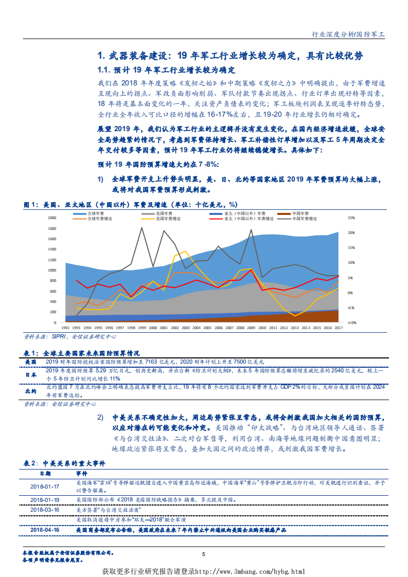 国防军工行业2019年军工投资策略：阳和启蛰-190103.pdf 第5页