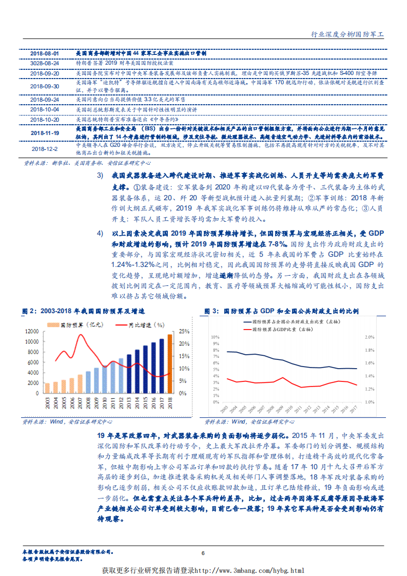 国防军工行业2019年军工投资策略：阳和启蛰-190103.pdf 第6页