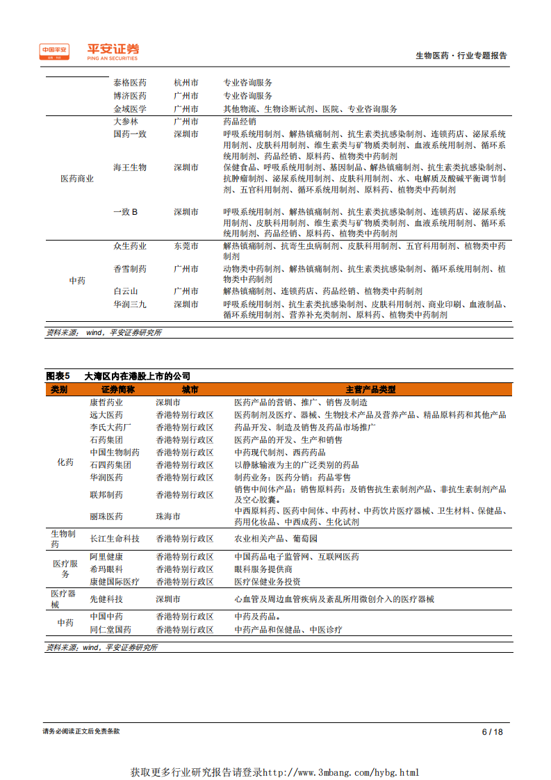 生物医药行业粤港澳大湾区专题报告：大湾区规划出台，生物医药领域迎来投资风口-190228.pdf 第6页