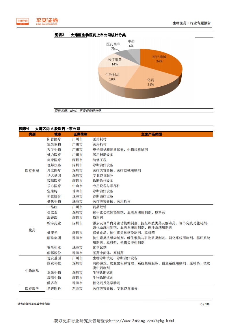 生物医药行业粤港澳大湾区专题报告：大湾区规划出台，生物医药领域迎来投资风口-190228.pdf 第5页