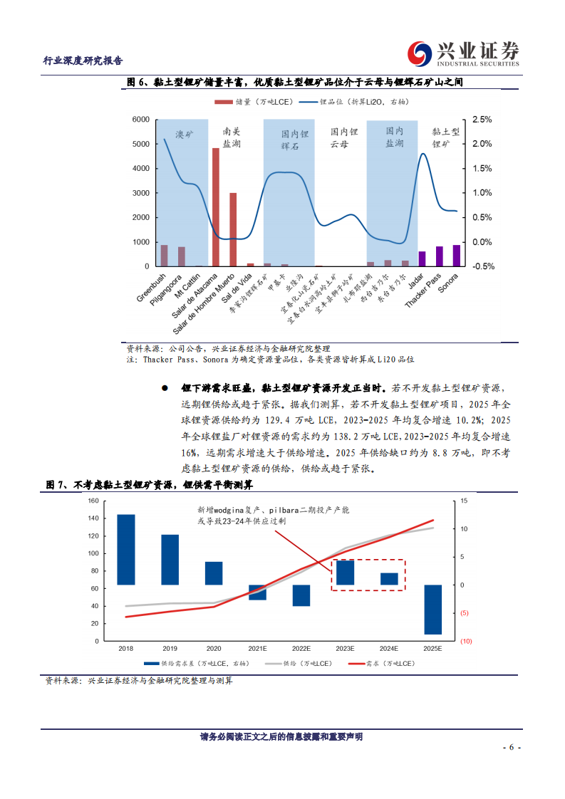 金属非金属新材料行业：黏土，全球锂资源的&ldquo;第四极&rdquo;-210804.pdf 第6页