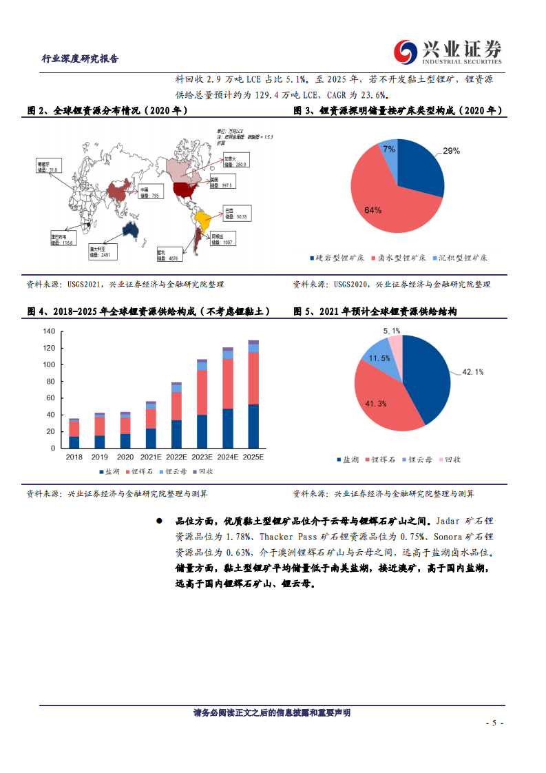 金属非金属新材料行业：黏土，全球锂资源的&ldquo;第四极&rdquo;-210804.pdf 第5页