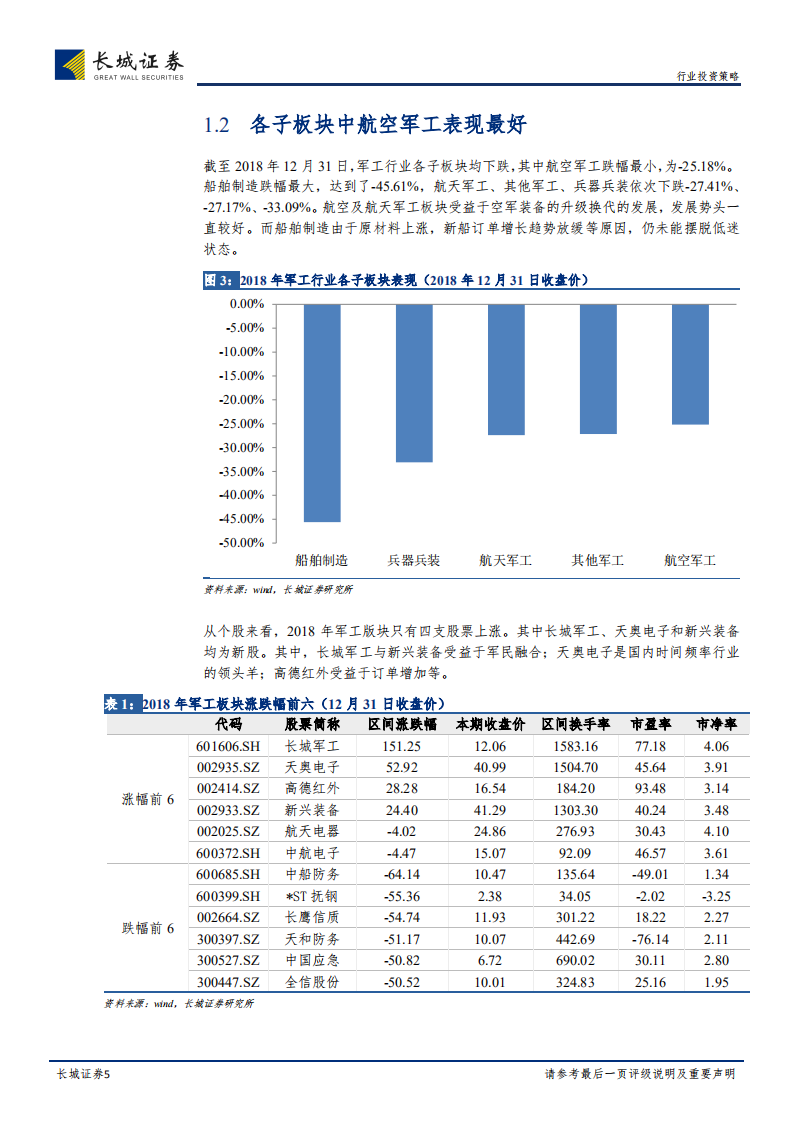 国防军工行业2019年投资策略：产业链&ldquo;瀑布结构&rdquo;初现，关注高技术供应商.pdf 第5页