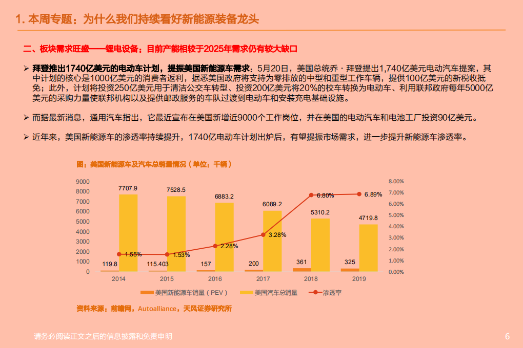 机械设备行业：为什么我们持续看好新能源装备龙头？-210530.pdf 第6页