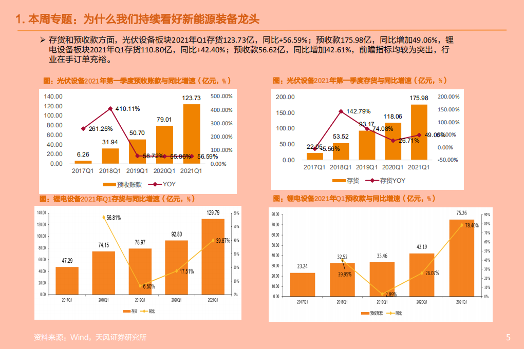 机械设备行业：为什么我们持续看好新能源装备龙头？-210530.pdf 第5页