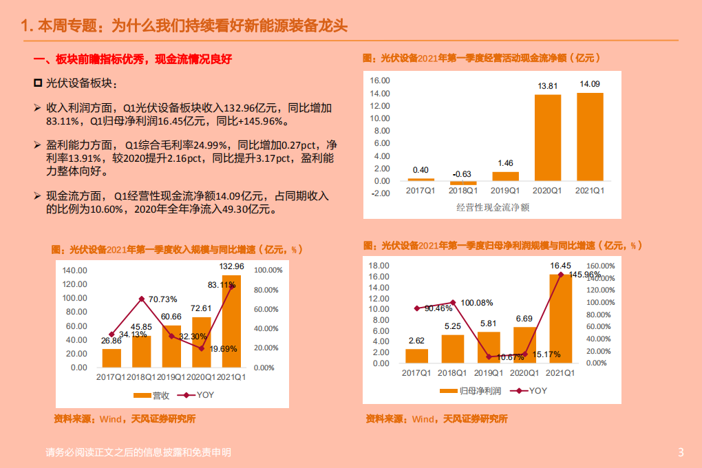 机械设备行业：为什么我们持续看好新能源装备龙头？-210530.pdf 第3页