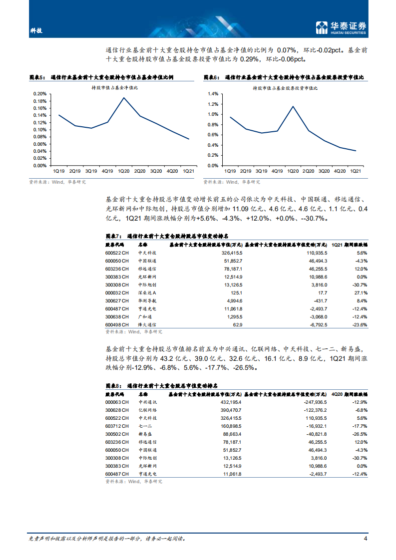 通信行业： 基金持续低配，关注卫星互联产业-210425.pdf 第4页
