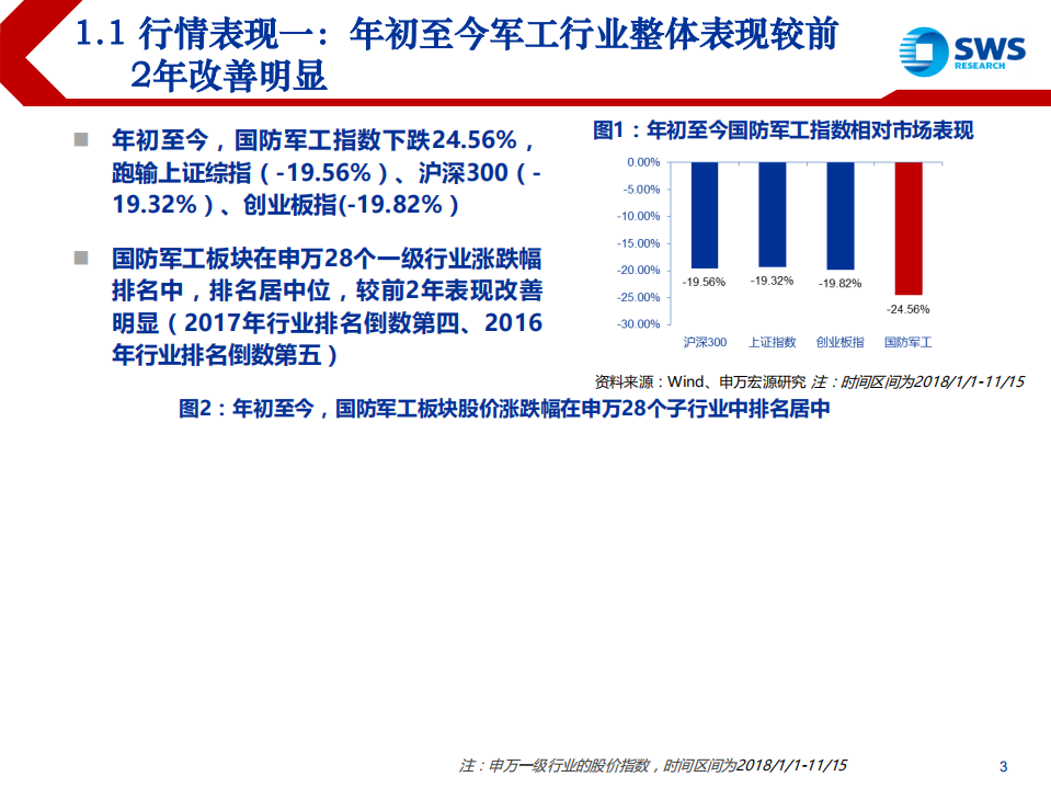 国防军工行业2019年投资策略：总装龙头持续高景气，电子芯片助力新增长-181120.pdf 第3页