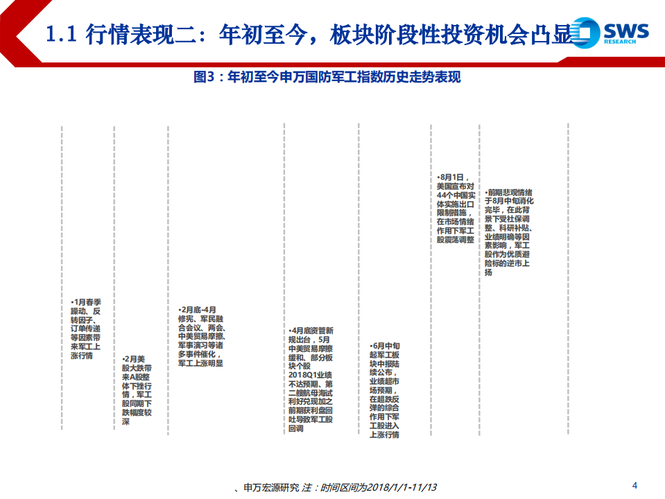 国防军工行业2019年投资策略：总装龙头持续高景气，电子芯片助力新增长-181120.pdf 第4页