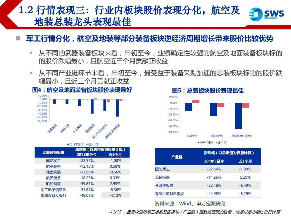 国防军工行业2019年投资策略：总装龙头持续高景气，电子芯片助力新增长-181120.pdf 第5页