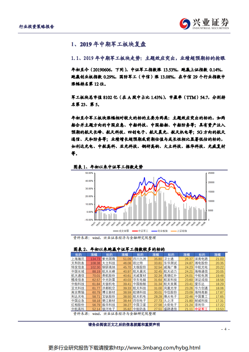 国防军工行业2019年中期投资策略：长期成长确定优选军工白马，自主可控转化关注细分龙头-190612.pdf 第4页
