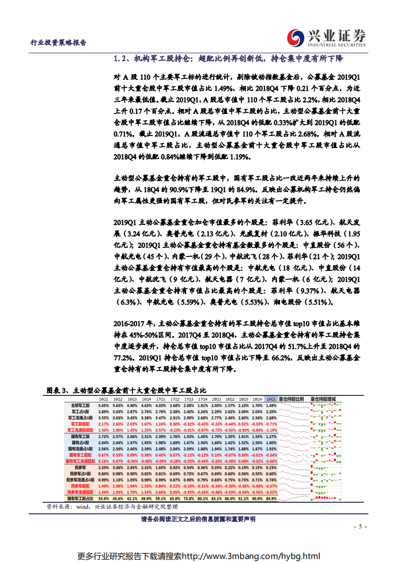 国防军工行业2019年中期投资策略：长期成长确定优选军工白马，自主可控转化关注细分龙头-190612.pdf 第5页