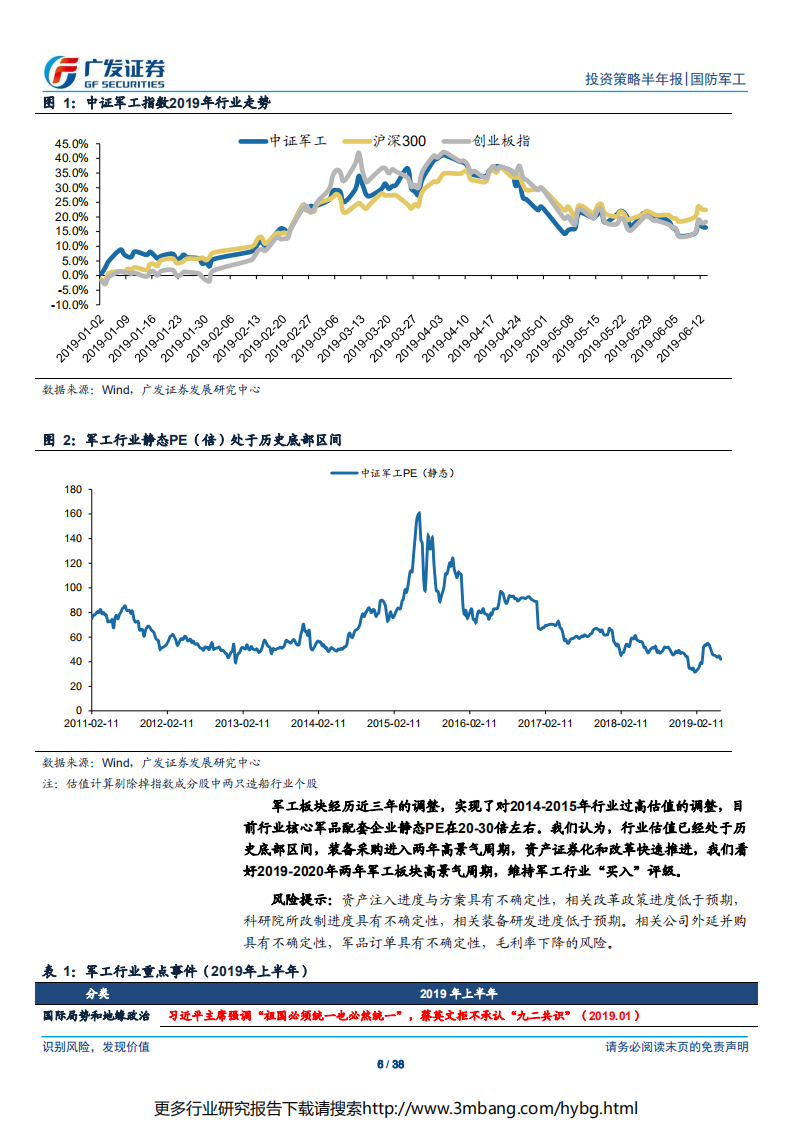 国防军工行业2019年中期投资策略：布局核心资产和资产证券化两条主线-190618.pdf 第6页