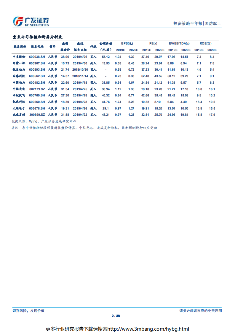国防军工行业2019年中期投资策略：布局核心资产和资产证券化两条主线-190618.pdf 第2页