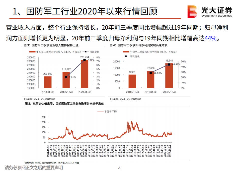 国防军工行业2021年春季投资策略：蜕变，下一个五年-210302.pdf 第5页