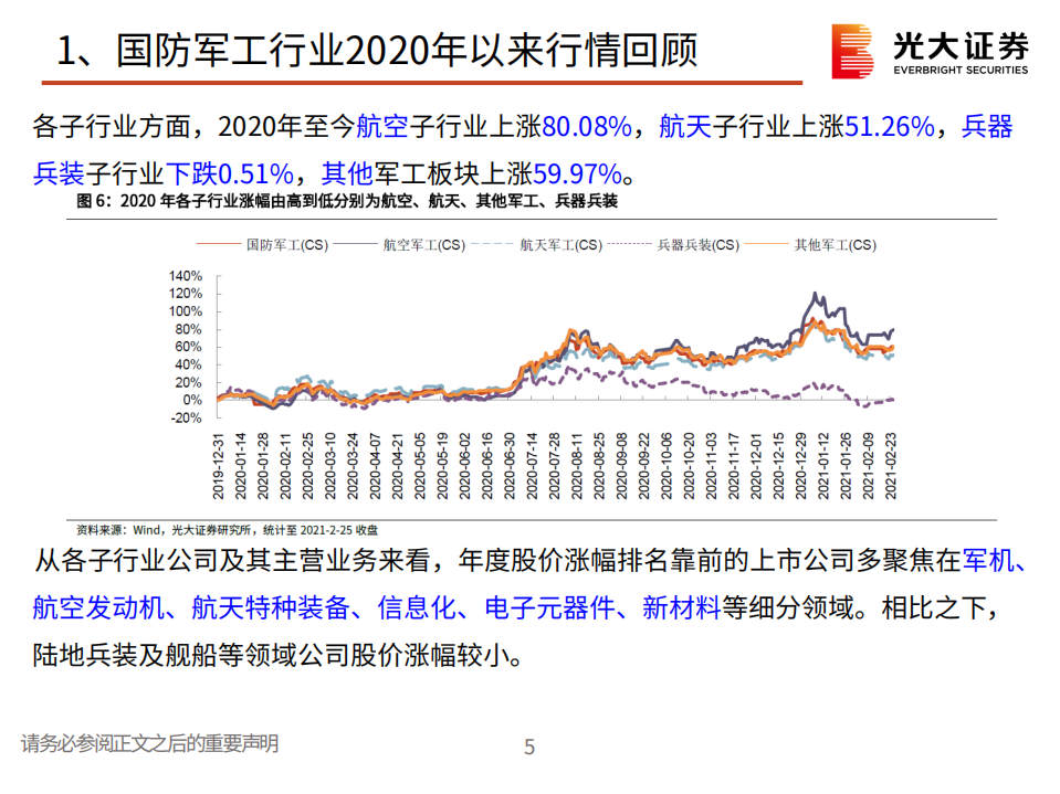 国防军工行业2021年春季投资策略：蜕变，下一个五年-210302.pdf 第6页