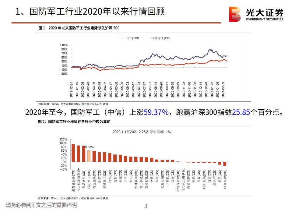 国防军工行业2021年春季投资策略：蜕变，下一个五年-210302.pdf 第4页