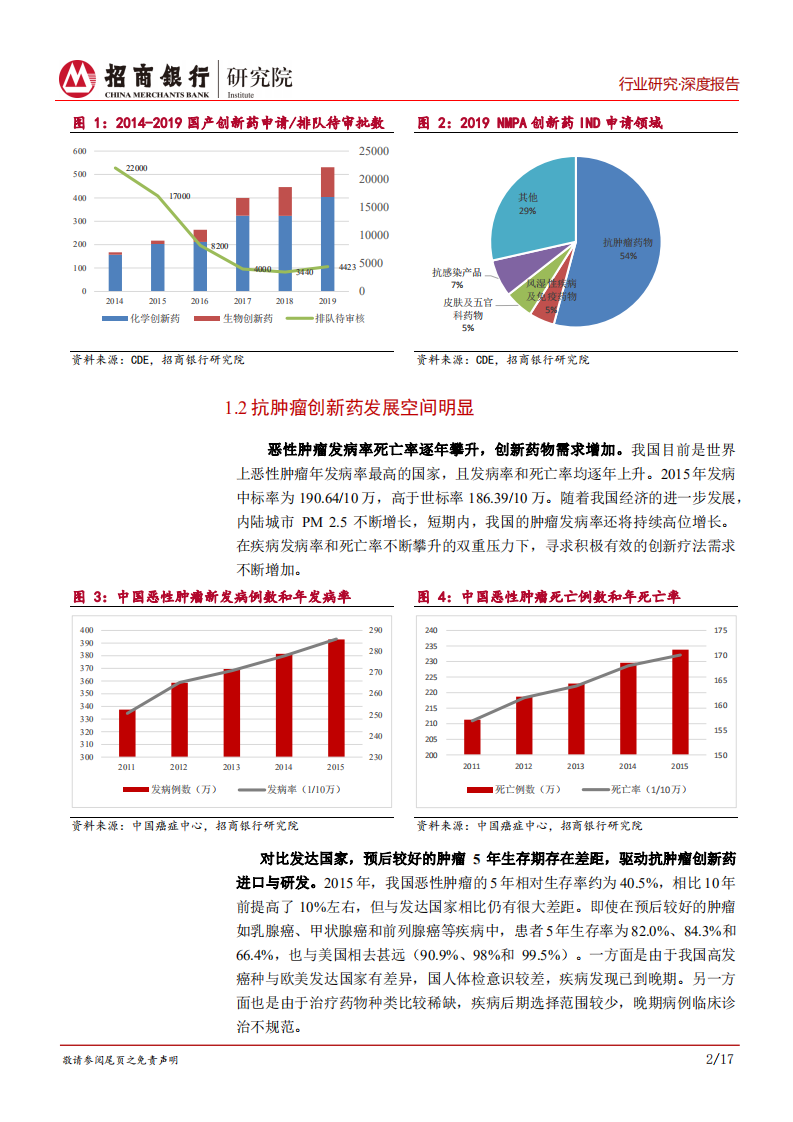 生物医药行业之创新药篇：肿瘤创新药，技术升级换代，竞争日趋激烈-20200924.pdf 第5页