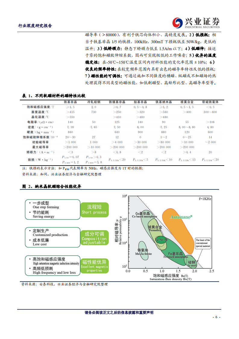 金属非金属新材料行业：软磁，无线充电开启黄金时代-200114.pdf 第6页