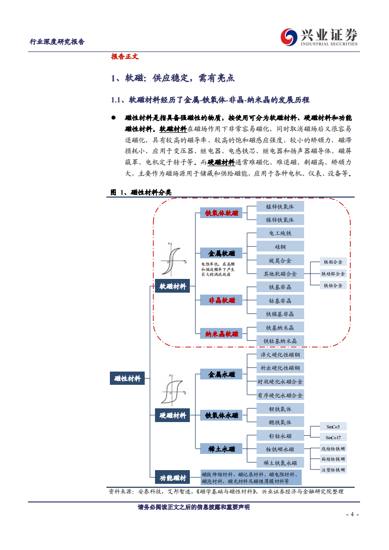 金属非金属新材料行业：软磁，无线充电开启黄金时代-200114.pdf 第4页