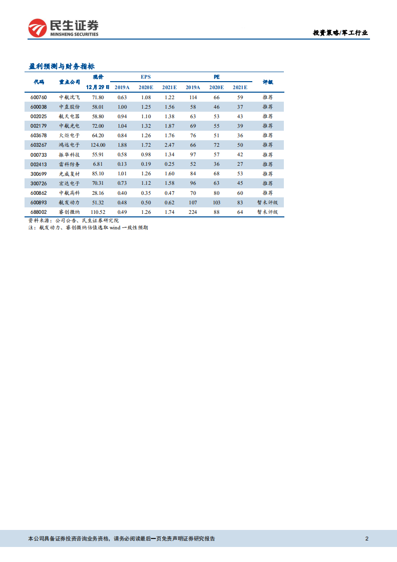 国防军工行业2021年年度策略报告：行业迎景气周期，关注军机+上游投资机遇-20201230.pdf 第2页