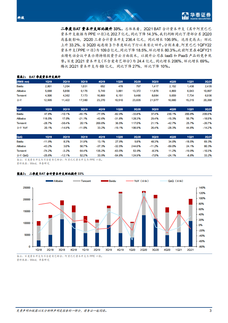 通信行业： 移动回A推进；BAT Capex环比回升-210822.pdf 第3页