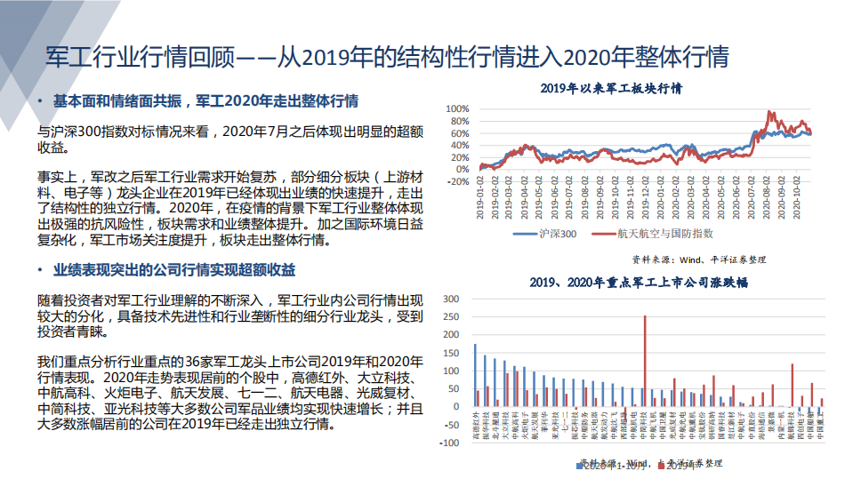 国防军工行业2021年投资策略报告：军工迎来景气周期，板块估值重构，行情料将继续演绎-20201111.pdf 第3页