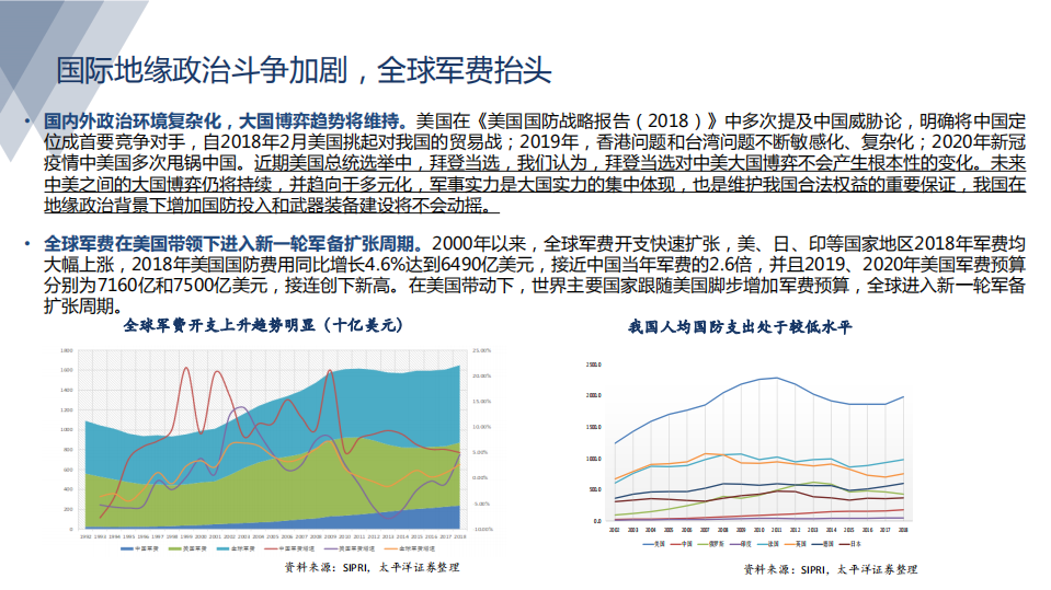 国防军工行业2021年投资策略报告：军工迎来景气周期，板块估值重构，行情料将继续演绎-20201111.pdf 第4页