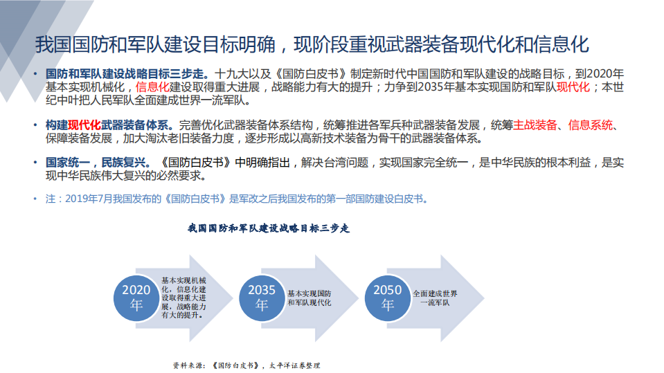 国防军工行业2021年投资策略报告：军工迎来景气周期，板块估值重构，行情料将继续演绎-20201111.pdf 第5页