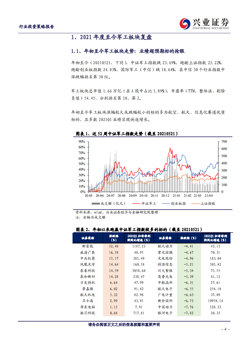 国防军工行业2021年中期投资策略：&ldquo;十四五&rdquo;需求加速落地，自下而上业绩为王-210615.pdf 第4页