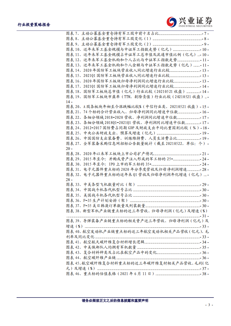 国防军工行业2021年中期投资策略：&ldquo;十四五&rdquo;需求加速落地，自下而上业绩为王-210615.pdf 第3页