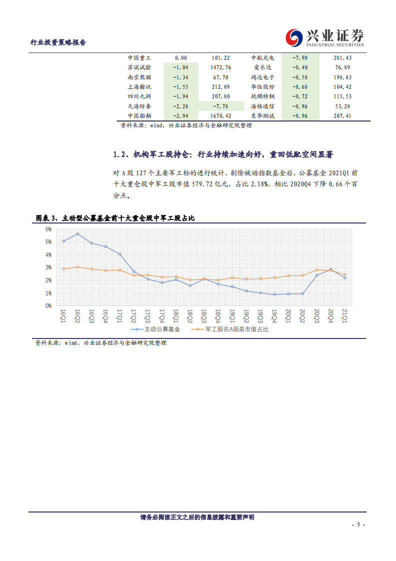 国防军工行业2021年中期投资策略：&ldquo;十四五&rdquo;需求加速落地，自下而上业绩为王-210615.pdf 第5页