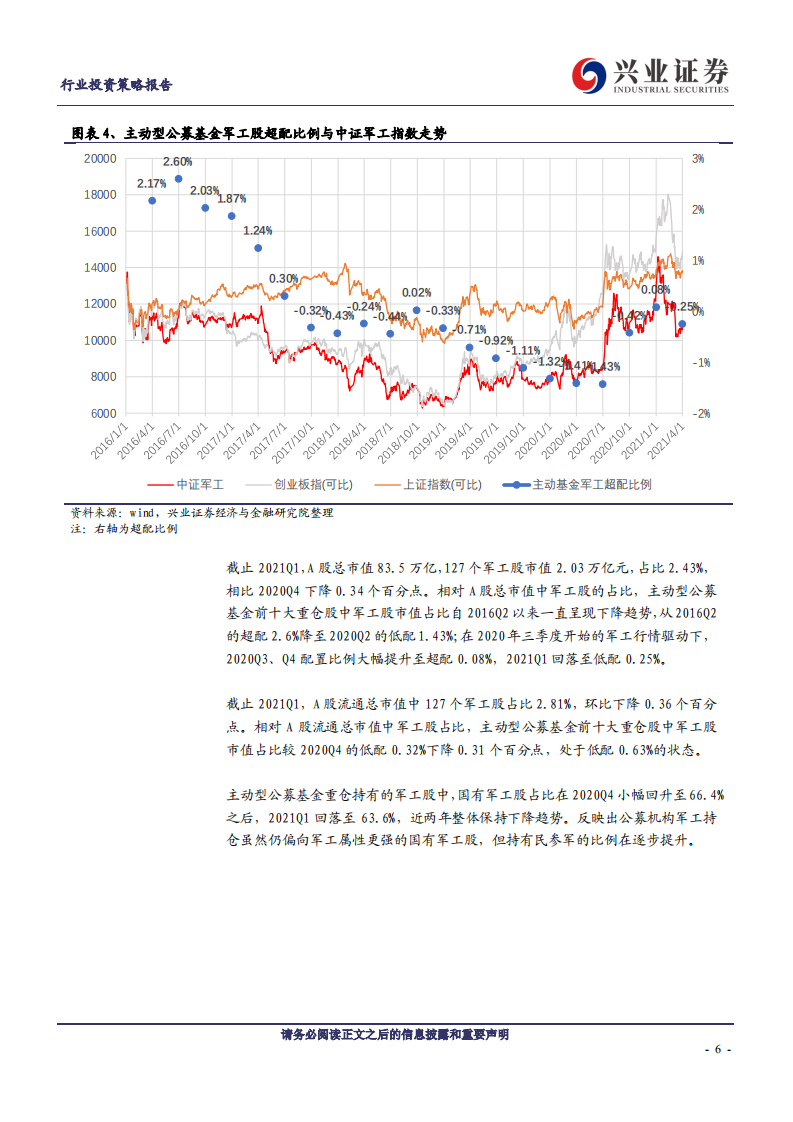 国防军工行业2021年中期投资策略：&ldquo;十四五&rdquo;需求加速落地，自下而上业绩为王-210615.pdf 第6页