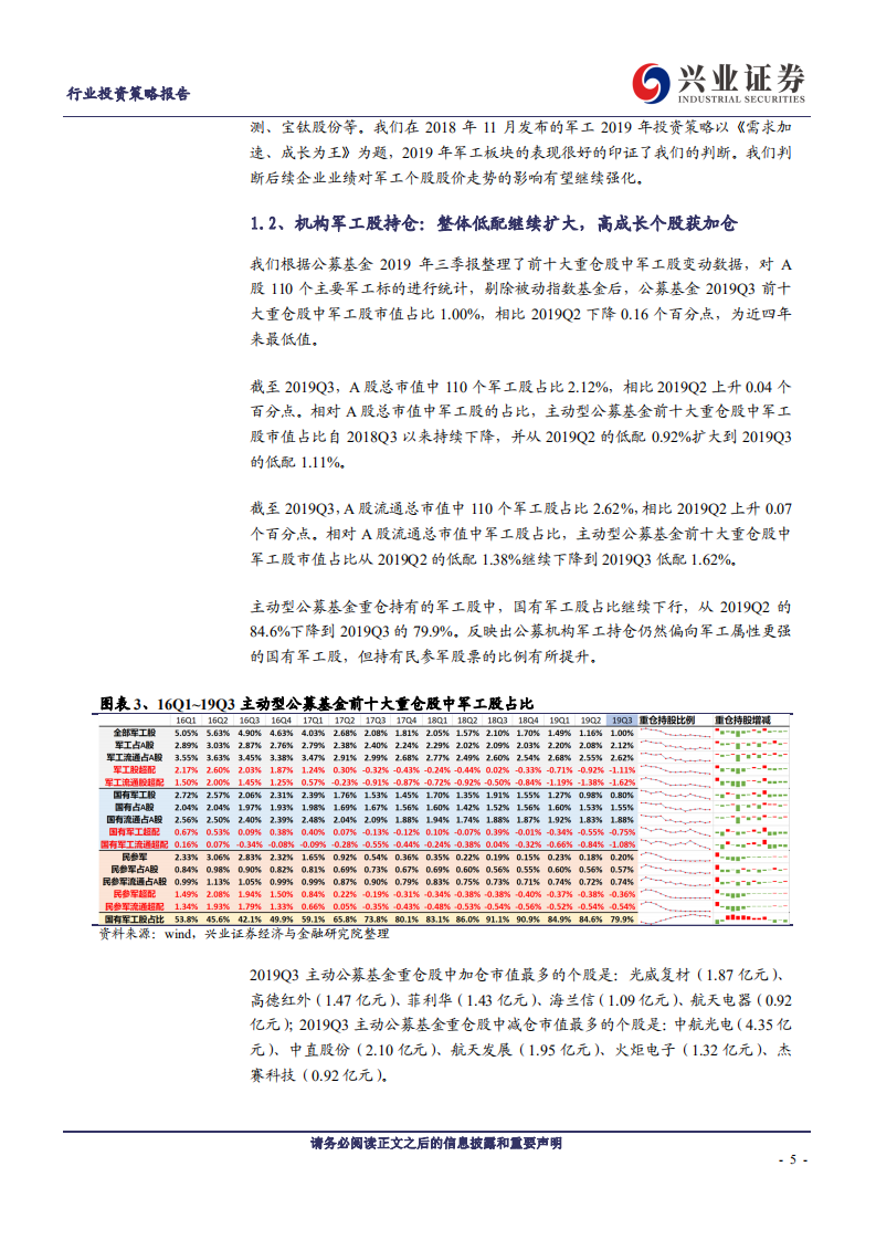 国防军工行业2020年投资策略：优选赛道聚焦龙头，分享长期成长红利-191112.pdf 第5页