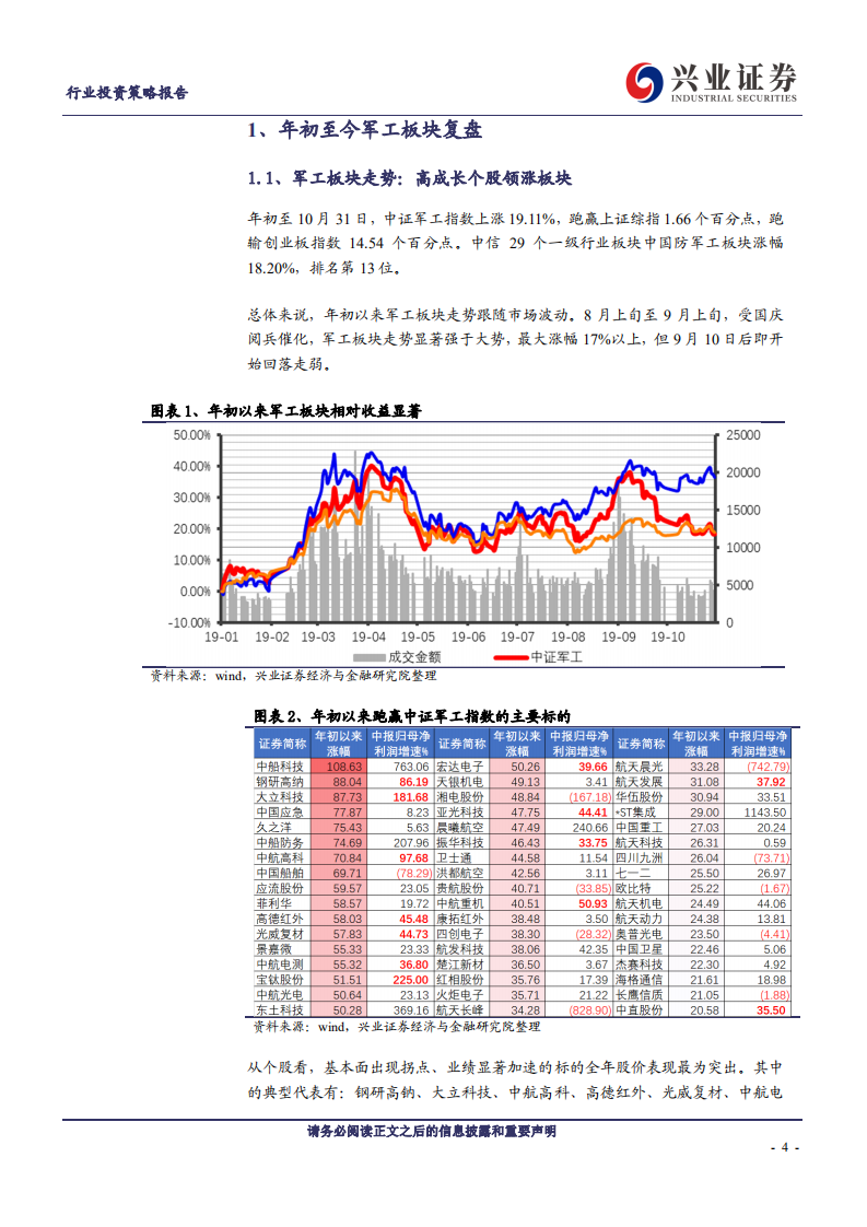 国防军工行业2020年投资策略：优选赛道聚焦龙头，分享长期成长红利-191112.pdf 第4页