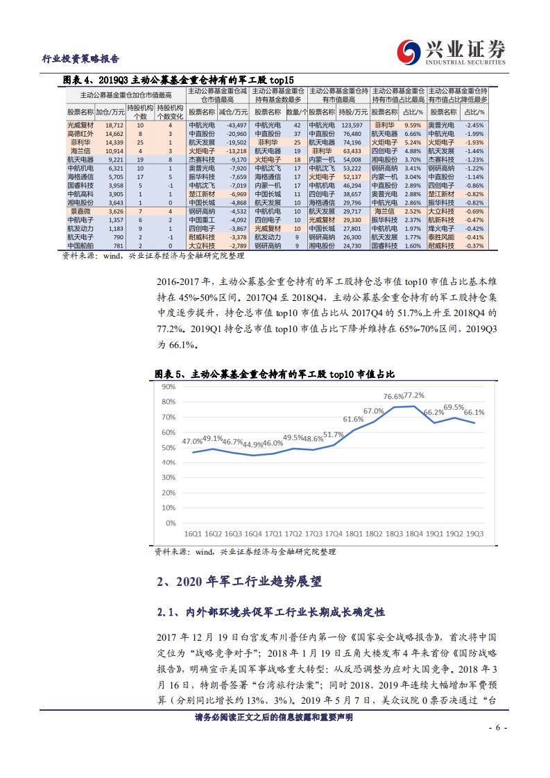 国防军工行业2020年投资策略：优选赛道聚焦龙头，分享长期成长红利-191112.pdf 第6页