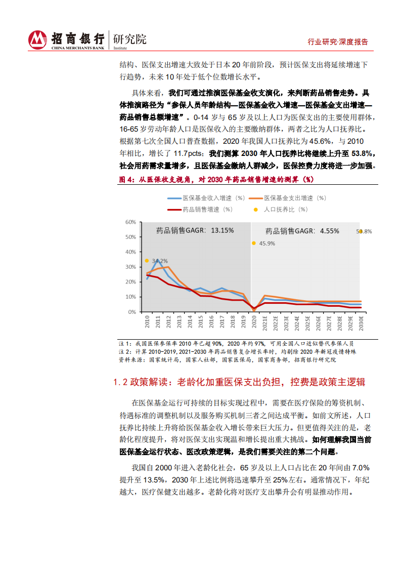 生物医药行业之流通篇：医保控费定调流通发展，推动各细分行业演变-210720.pdf 第6页