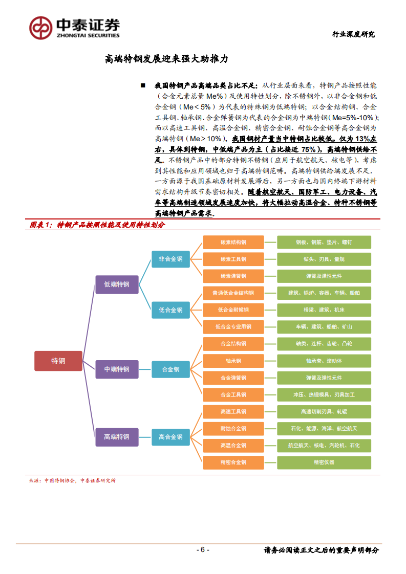 金属非金属新材料行业高温合金等特钢、钛合金篇：内循环背景下，国产高端金属材料全面受益-20201218.pdf 第6页