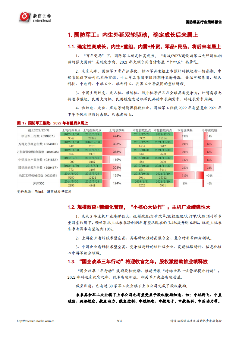 国防军工行业2022年度策略：内生外延双轮驱动，确定成长后来居上-211231.pdf 第5页