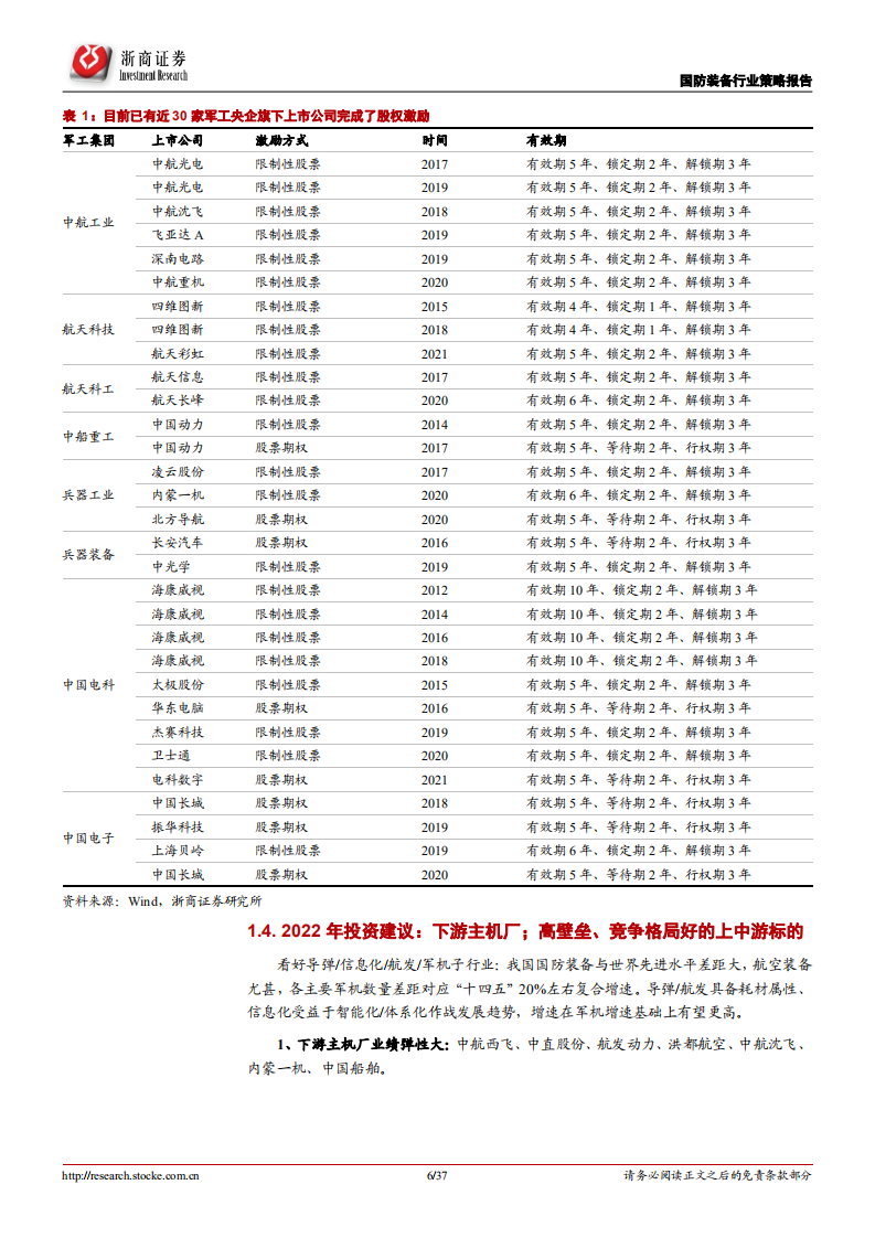 国防军工行业2022年度策略：内生外延双轮驱动，确定成长后来居上-211231.pdf 第6页