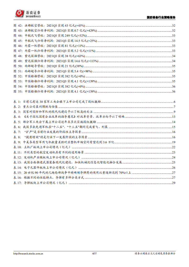 国防军工行业2022年度策略：内生外延双轮驱动，确定成长后来居上-211231.pdf 第4页