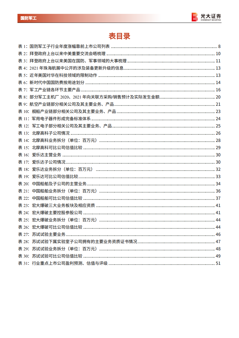 国防军工行业2022年投资策略：短调整创造布局机会，长逻辑坚定投资价值-211124.pdf 第5页