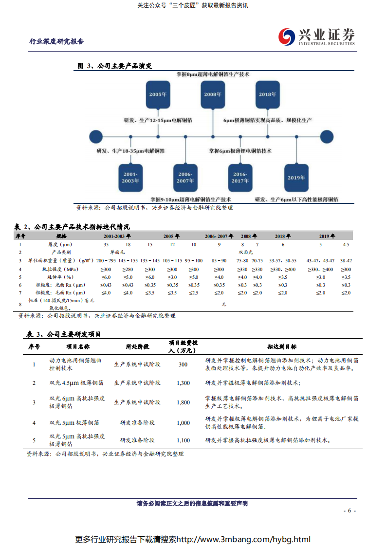 金属非金属新材料行业科创板企业之：嘉元科技-190710.pdf 第6页