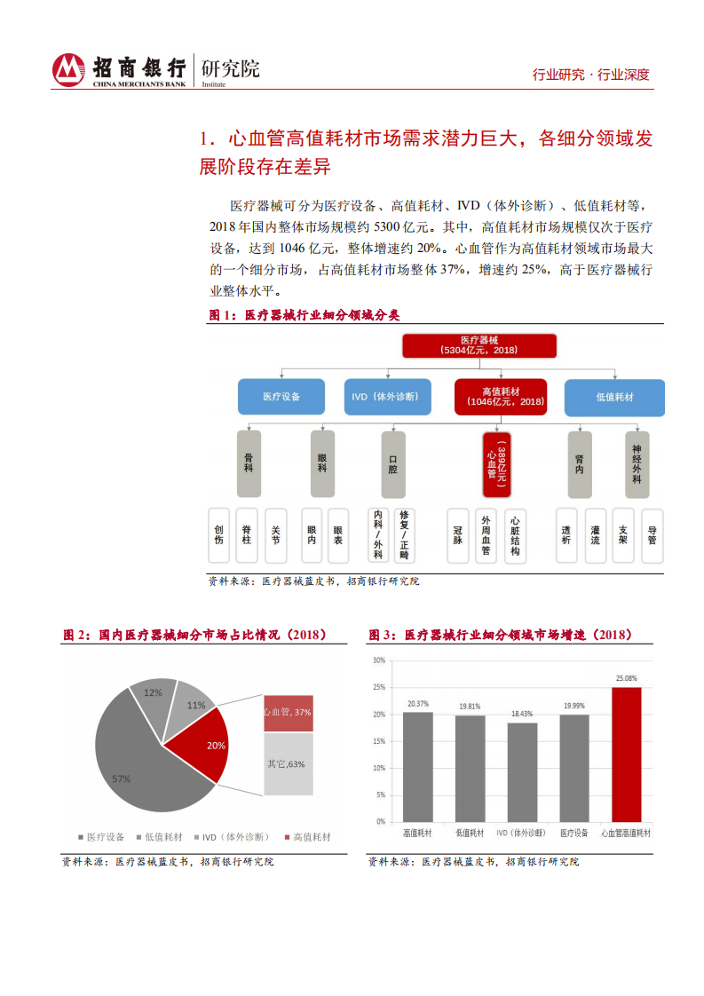 生物医药行业之心血管耗材篇：关注行业龙头扩张及创新企业增长-200623.pdf 第5页