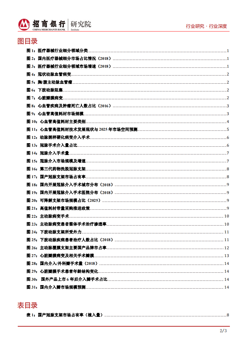 生物医药行业之心血管耗材篇：关注行业龙头扩张及创新企业增长-200623.pdf 第3页