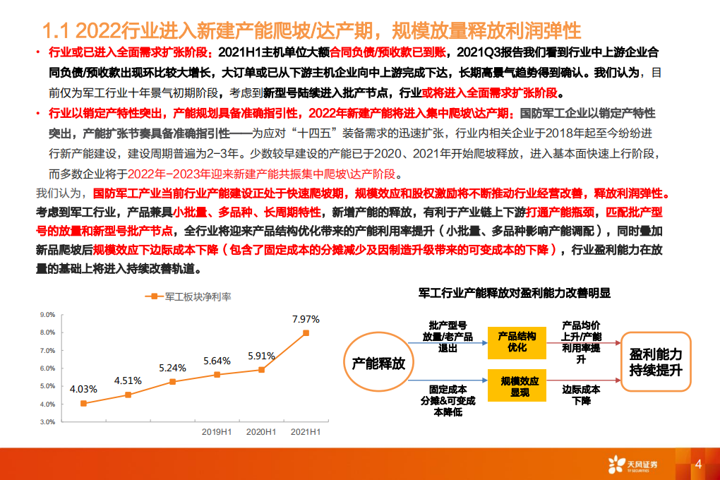 国防军工行业2022主线-产能拐点年：2022年新建产能将进入集中爬坡达产期-20211104.pdf 第4页