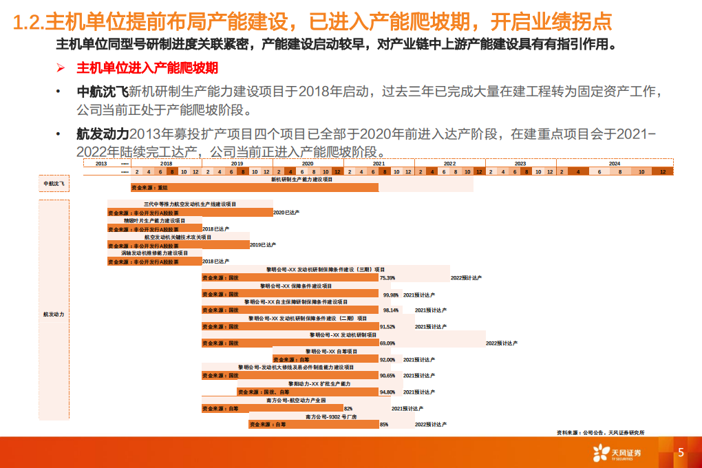 国防军工行业2022主线-产能拐点年：2022年新建产能将进入集中爬坡达产期-20211104.pdf 第5页