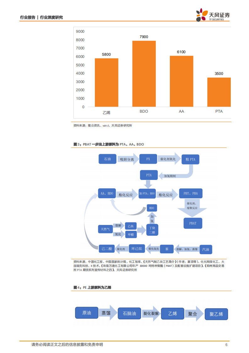 金属非金属新材料行业可降解塑料深度之三：PBAT成本下降空间有多大？-20201106.pdf 第6页