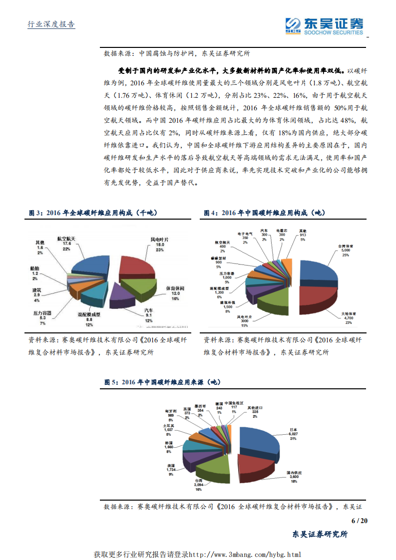国防军工行业报告：科创板启动有望提升科技股估值，看好军工新材料-190403.pdf 第6页