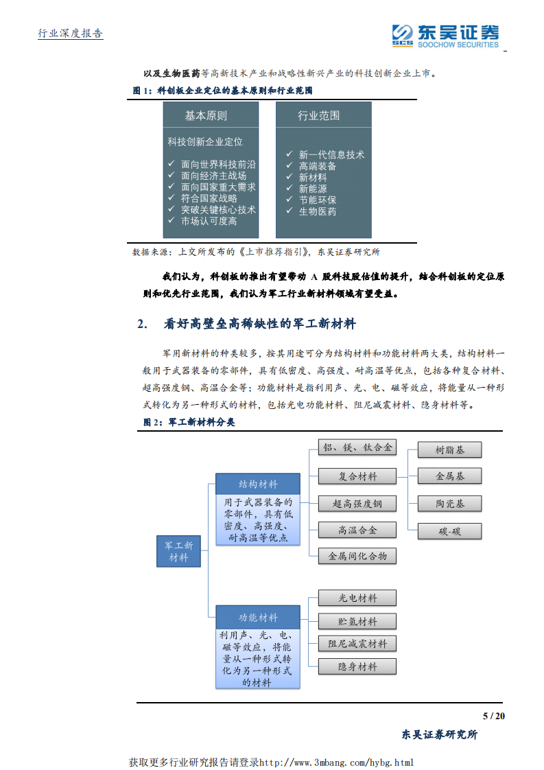国防军工行业报告：科创板启动有望提升科技股估值，看好军工新材料-190403.pdf 第5页